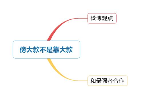 《创业36条军规》深度解析：创业就是学先进，傍大款，走正道