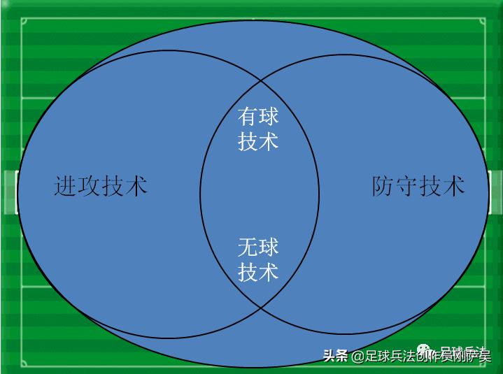 足球入门足球技术,足球带球技术基本功