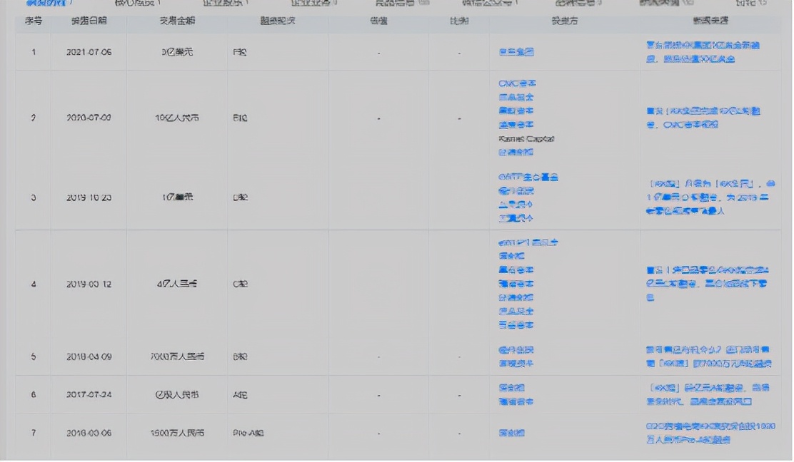 kk集团高成长性创新公司,kk集团融资历程