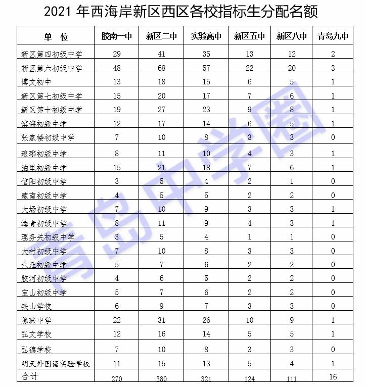 青岛中考自招政策2021,青岛中考时间表2021