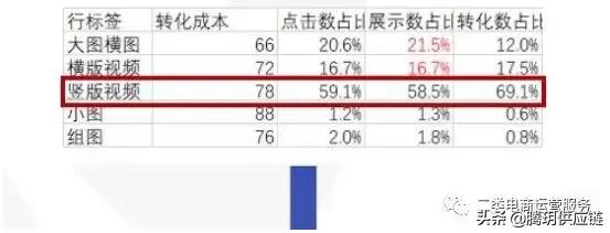 二类电商▏鲁班最新爆品案例分析+选品推荐