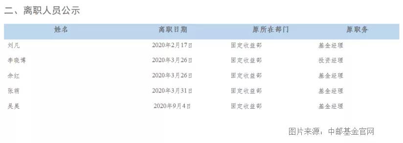 中邮基金亏多少钱可以买,中邮基金为什么取不出来