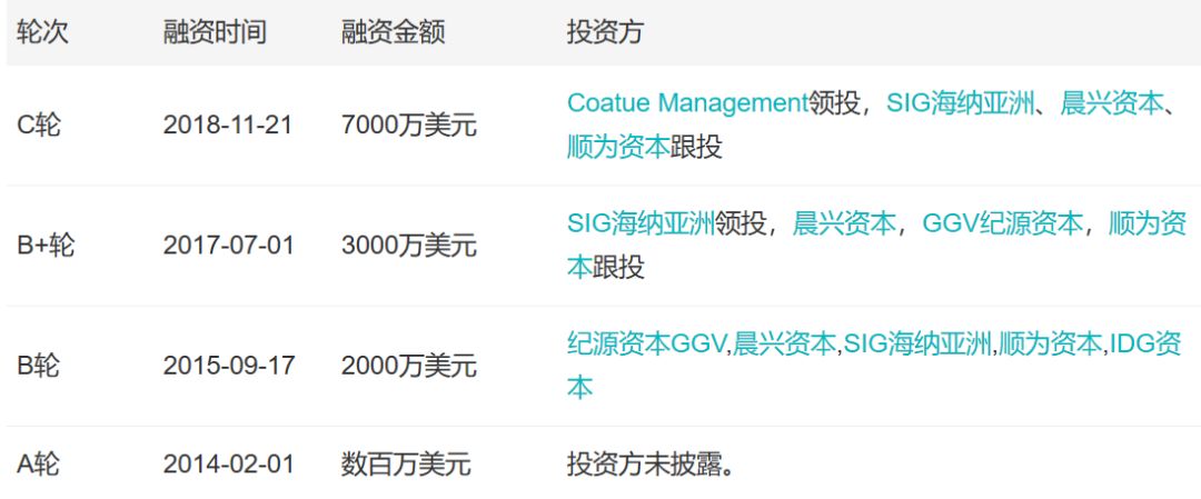 「小虾融资快报」火箭卫星、物流机器人、B站（11.18-11.23）