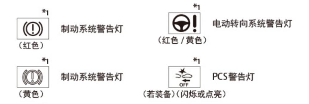 常见的汽车仪表警告灯和指示灯,汽车警告灯亮的含义