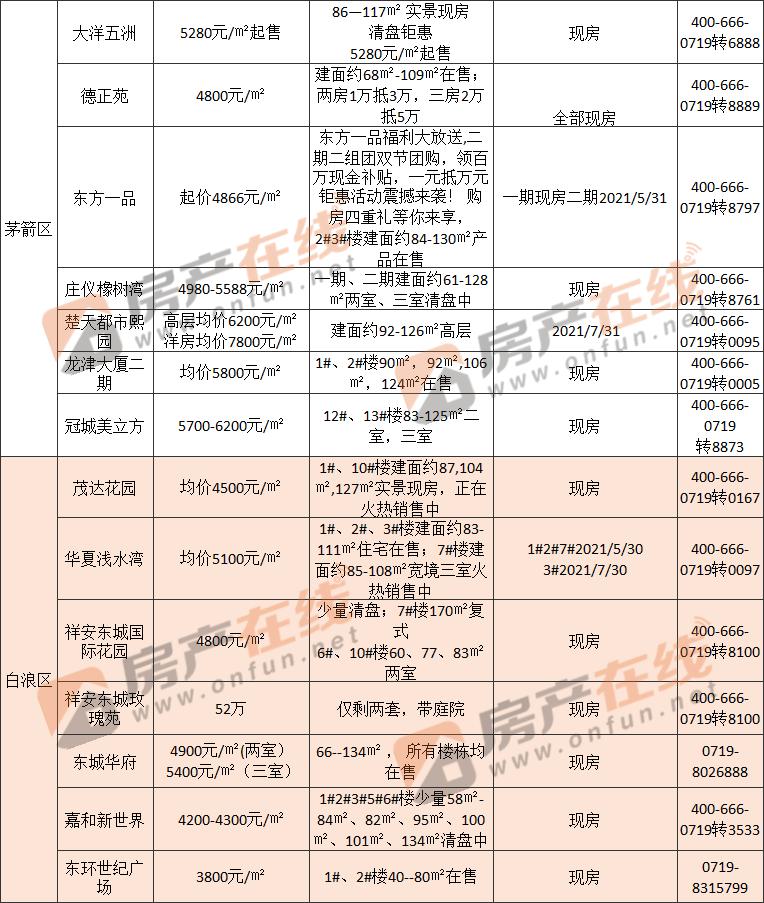 最新！十堰人均薪酬5510元/月！你“达标”了吗？