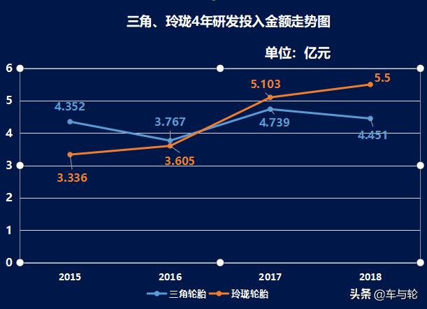 关于三角轮胎,三角高性能轮胎