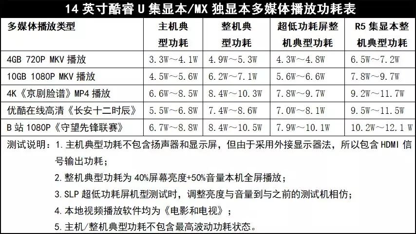 移动端哪一代处理器提升大,功耗最低的移动处理器排行榜