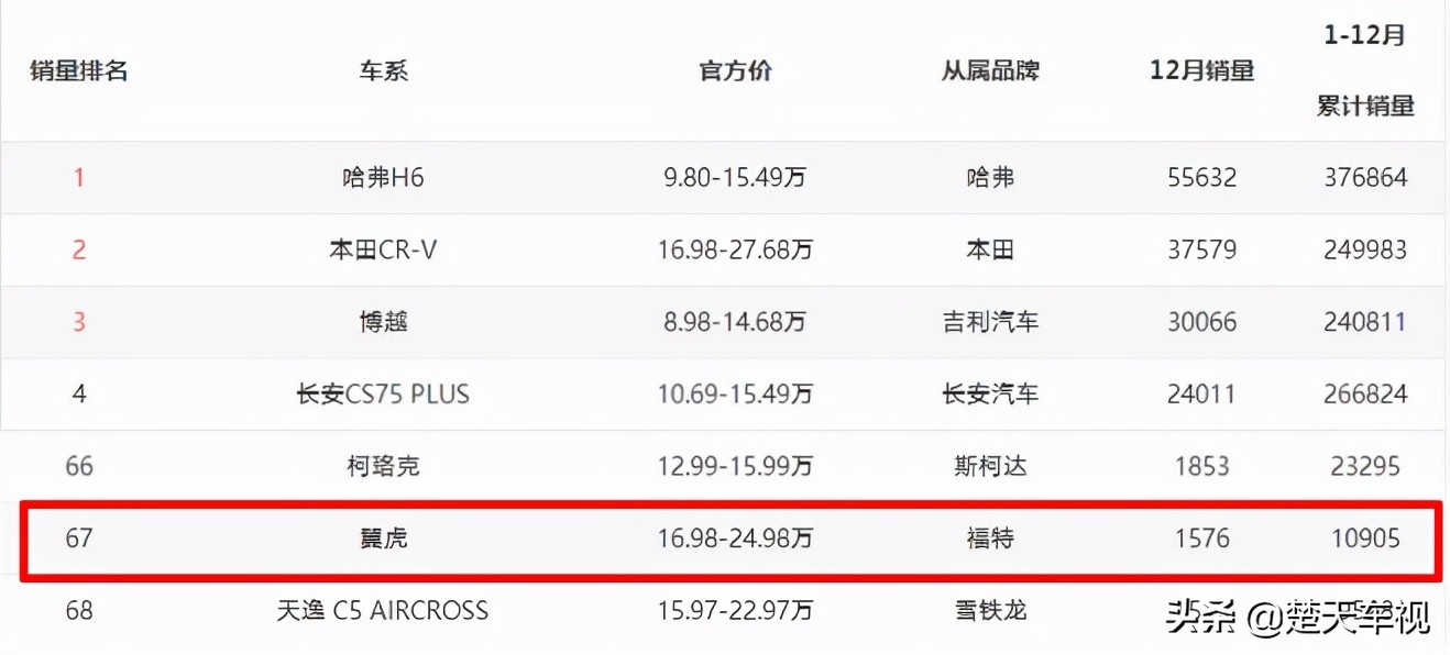 又一合资品牌面临走或留的抉择,可能要退出的三个合资品牌