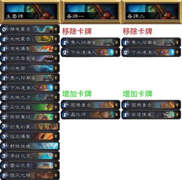 炉石传说专家难度攻略,炉石传说专家赛制