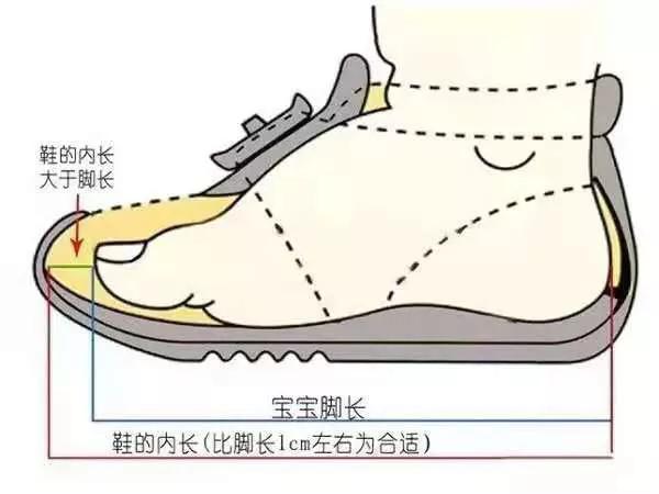 儿童凉鞋8种黑名单,千万不要给孩子穿的四种凉鞋