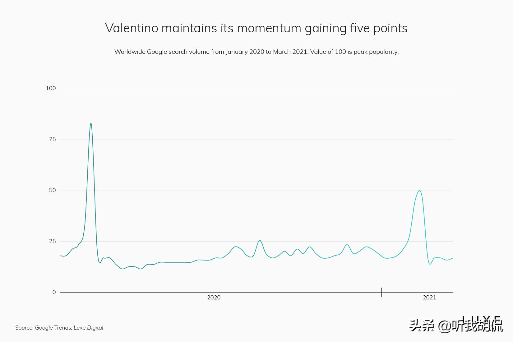 2023最受欢迎的奢侈品品牌,2019最受欢迎的15个奢侈品牌