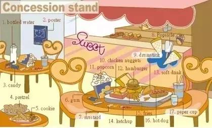 英语干货｜33张图让你记住英语中所有生活用词！