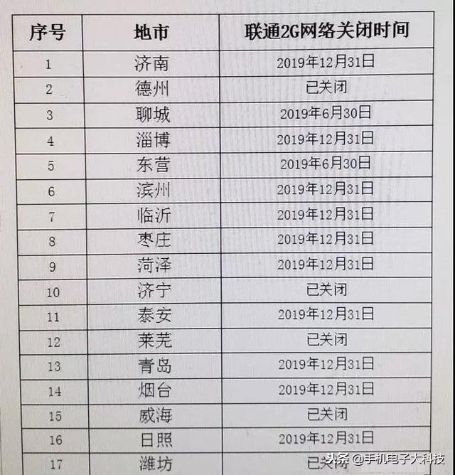 联通关闭2g网络功能是什么意思,联通关闭了2g网络算违约吗