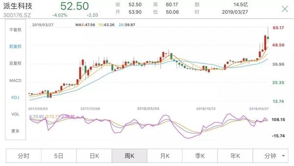 网贷爆雷超10家,历年来网贷平台爆雷名单