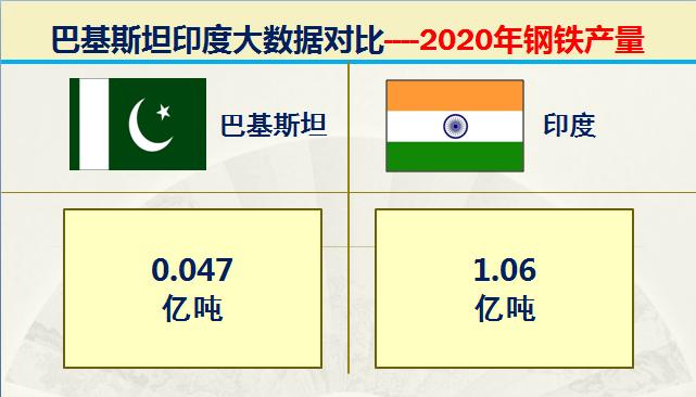 巴基斯坦vs印度谁大,巴基与印度对战谁会胜