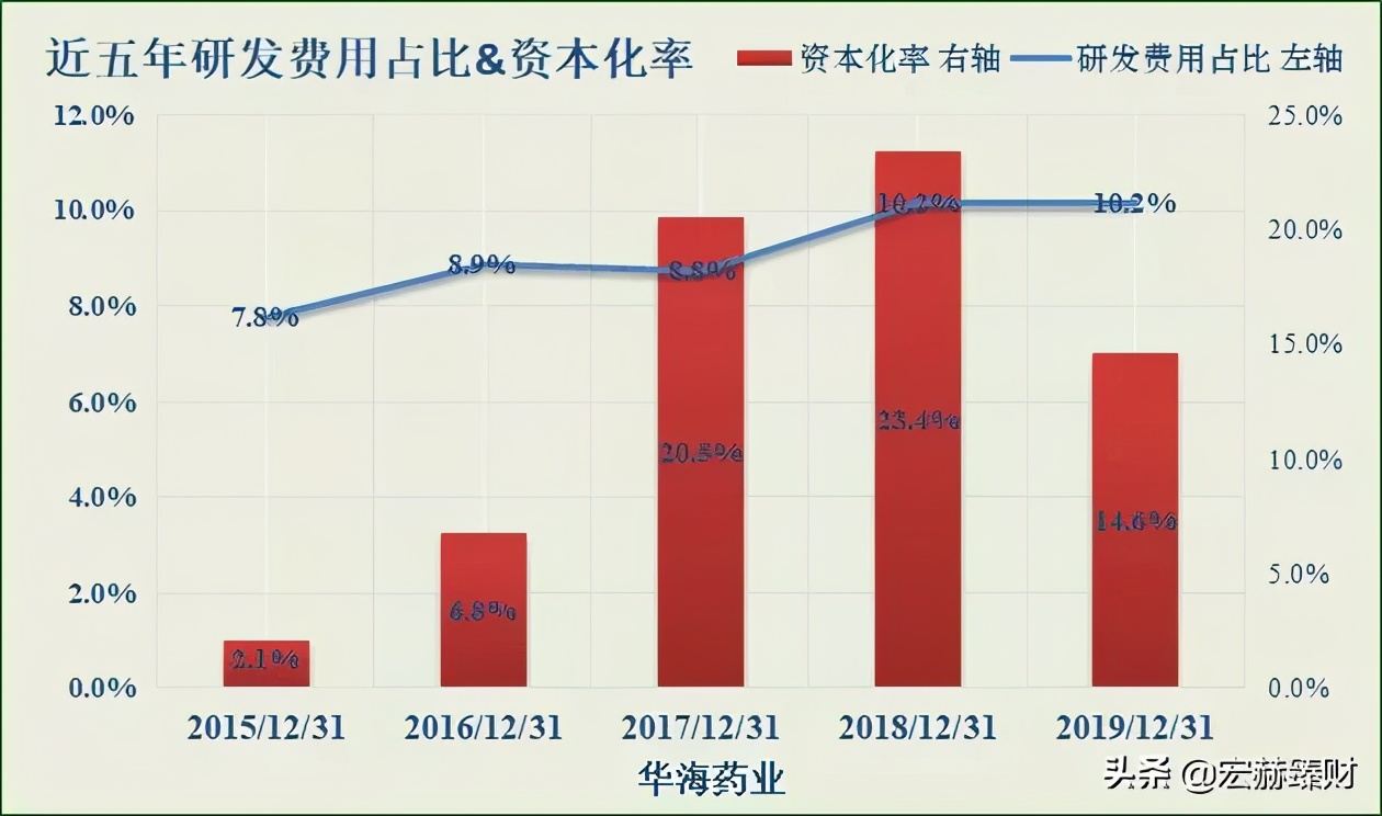 华海药业有护城河吗,护城河药业