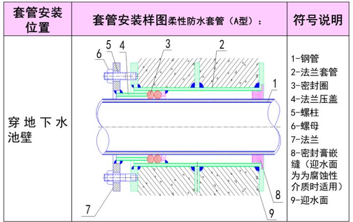 天正给排水怎么计算管道,给排水管道压力测量方法