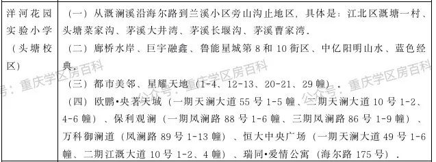 江北区小升初划片入学,水区幼升小怎样划分的