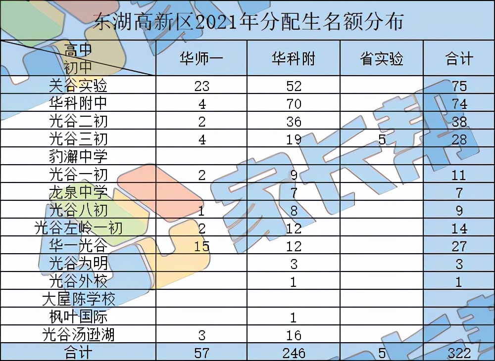 武汉光谷区学区划分,武汉光谷广场学区