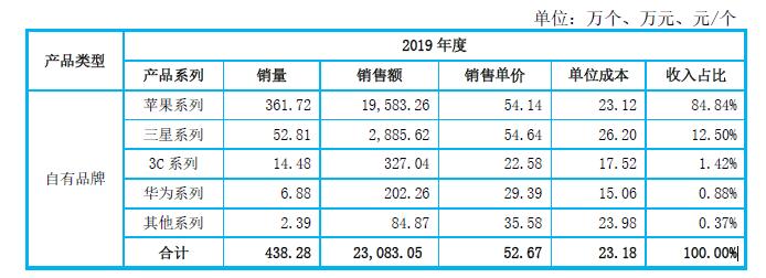 华为手机壳发展,华为手机壳哪家上市公司做的