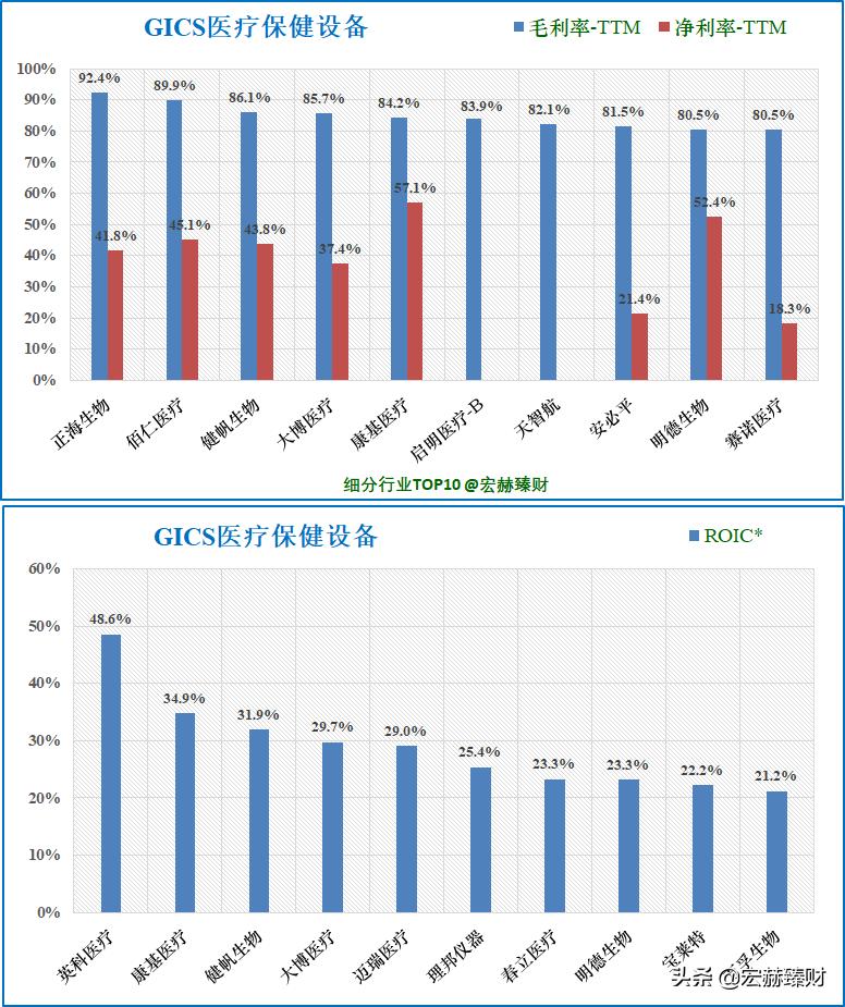 护城河深度评级,护城河评级比亚迪