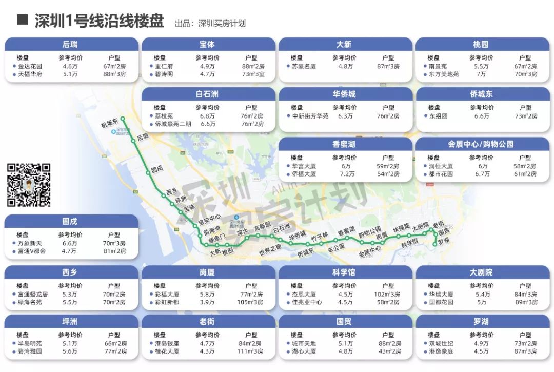 广州it男买房攻略,it男在深圳哪里买房好