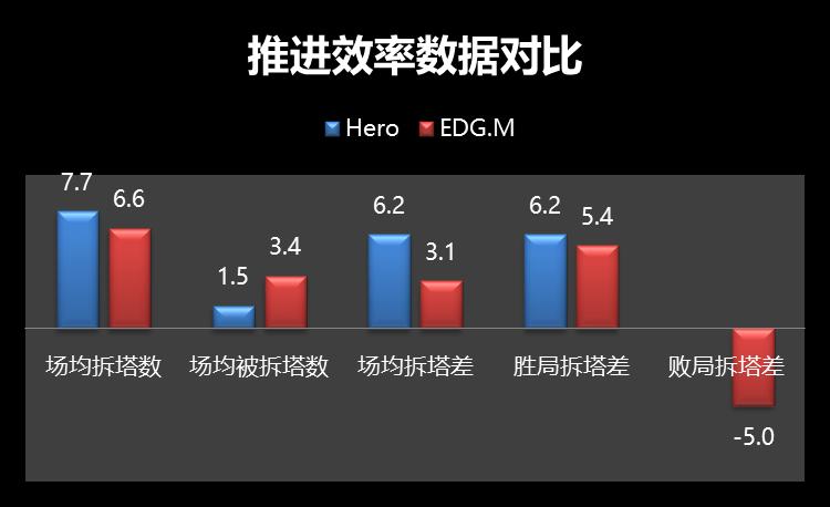 hero久竞战胜edgm夺冠,王者荣耀世冠hero对战we