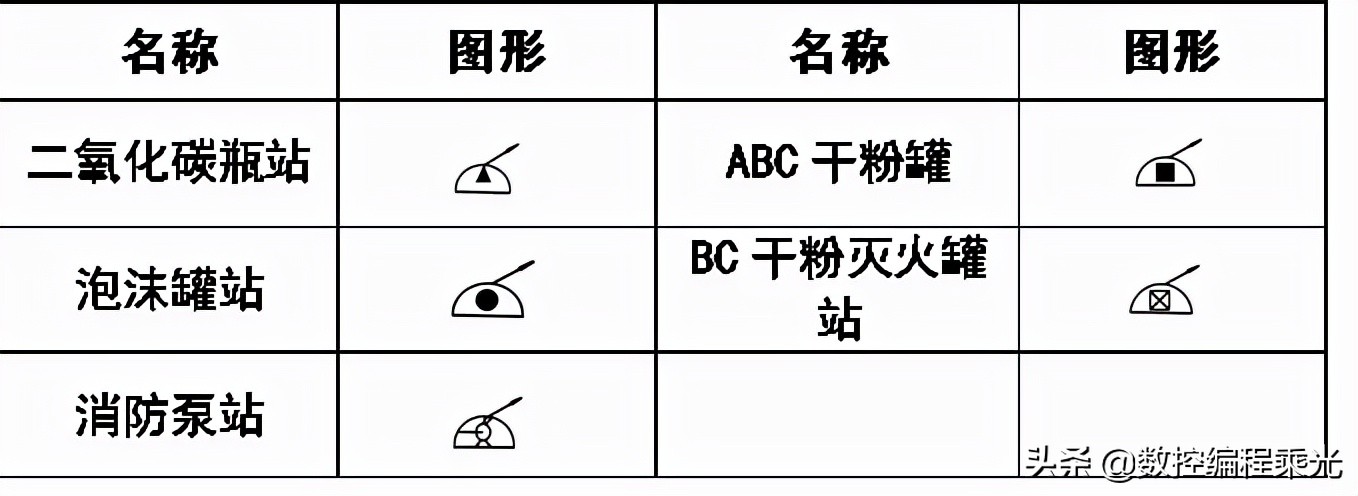 cad图例及代号怎么画,cad插座图例符号大全