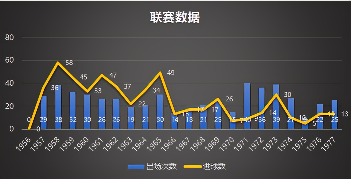 贝利传奇的诞生颠球片段,传奇的诞生贝利升级到职业队