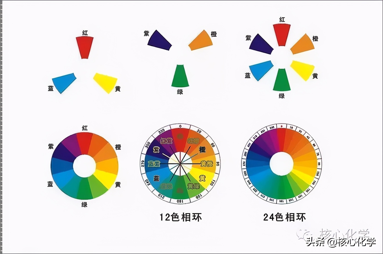 水性油漆分散剂,水性色浆分散剂用什么