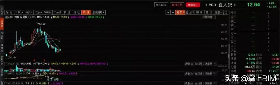 宜人贷最新处理结果,宜人贷判决结果