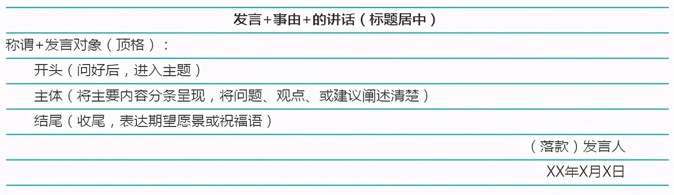 申论应用文大作文的格式,公务员申论常见应用文格式