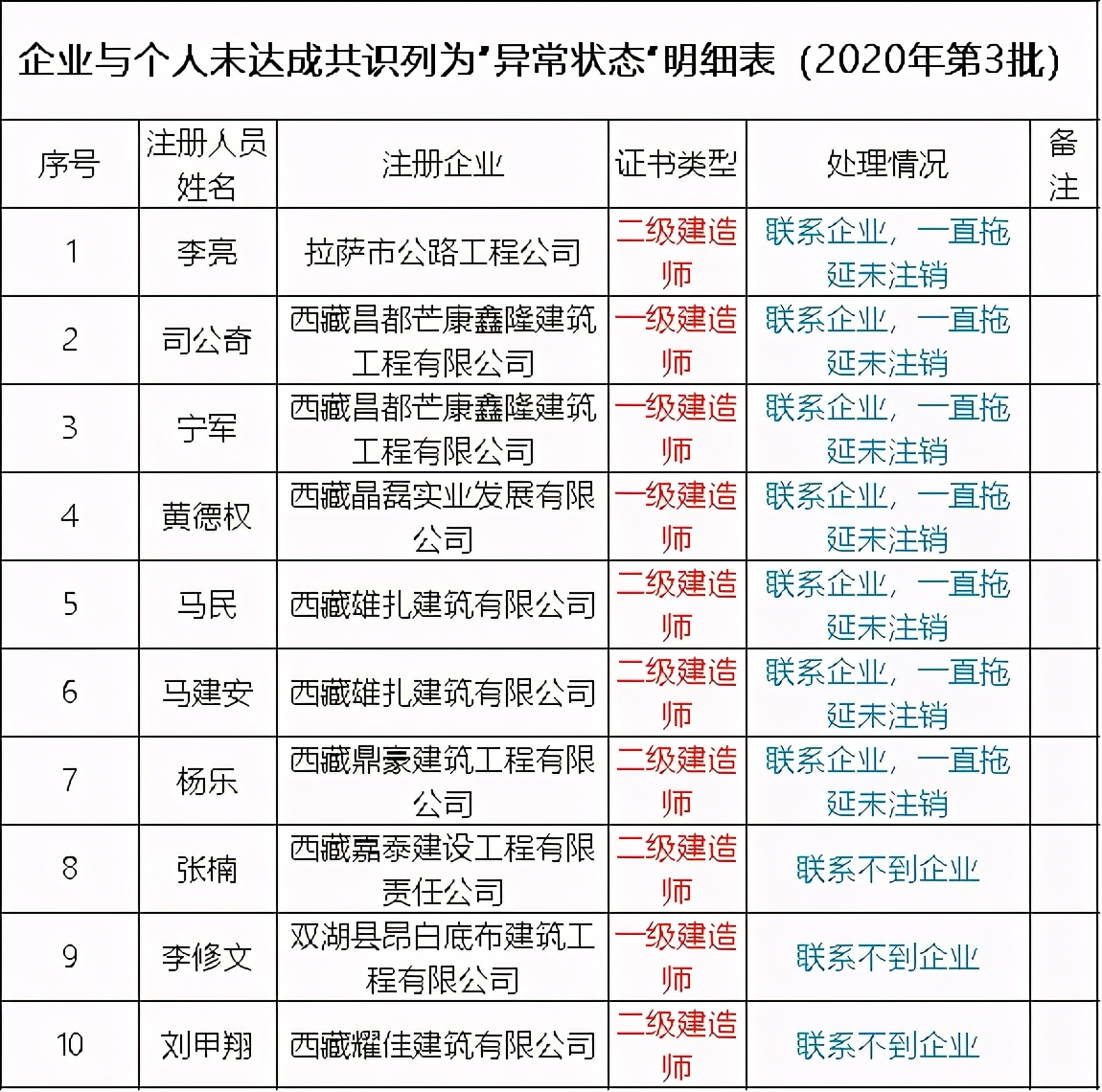 成绩取消！证书白考了！国家刚刚通知：CPA“挂证”的将