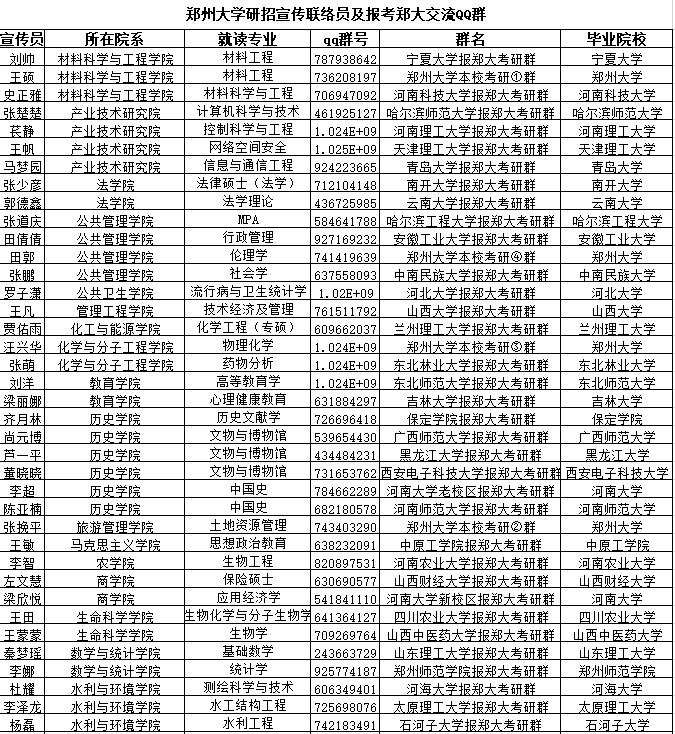 郑大、河大发布硕士研究生初试成绩复核通知