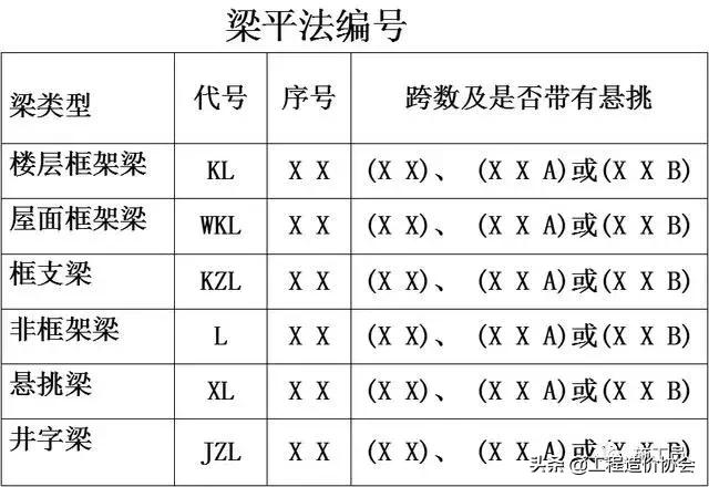 梁钢筋识图入门300例,建筑梁平法施工图识图