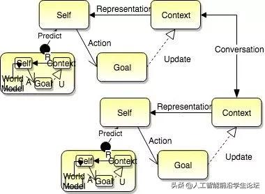 生物，AI，心理：目前的大脑/认知/意识/AGI/DRL模型