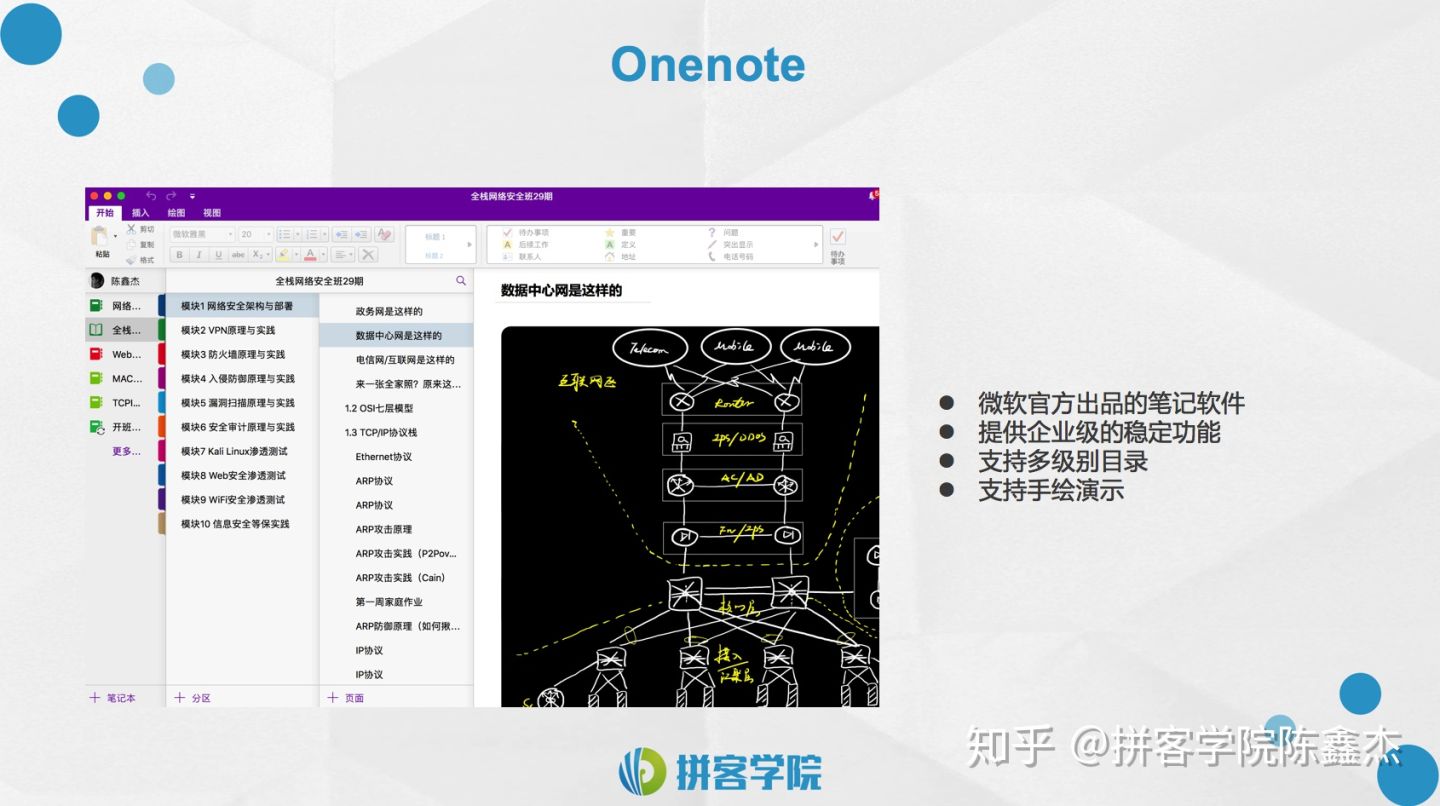 黑客需要知道的网络安全,白帽黑客维护网络安全