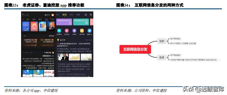 证券业数字化转型发展报告,证券公司行业研究