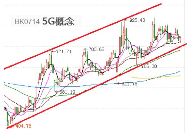 年化收益目标15%到25%，买这5-8只基金能实现吗？