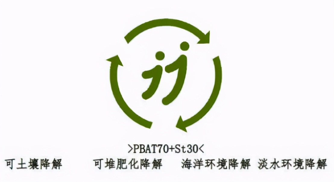 可降解塑料制品的分类与标识,降解塑料标识
