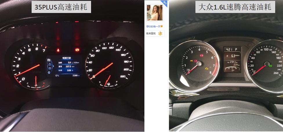长安CS35PLUS，网传油耗5.0，6.4，7.2，网友：信谁？