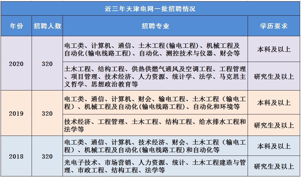 国家电网应届生怎么求值,国家电网看重优秀毕业生吗