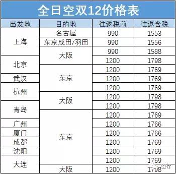双十二大促全场1元起,双十二大促全场大清仓