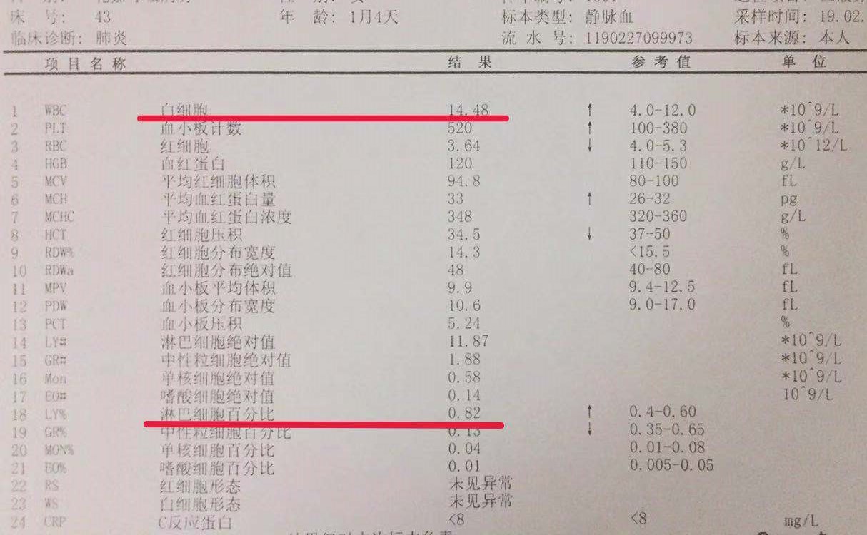 肺炎就该用头孢吗？多少人对抗生素仍然情有独钟