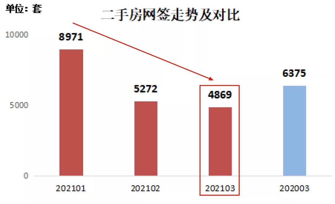 深圳做二手房中介还有机会嘛,深圳最坑的二手房中介
