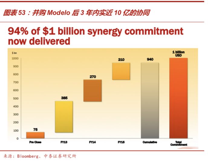 啤酒行业深度报告：从优秀到卓越，剖析从最大到最好之谜