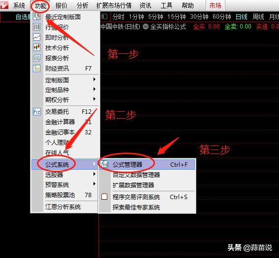 选股票看什么指标,通达信怎么选择大跌股票