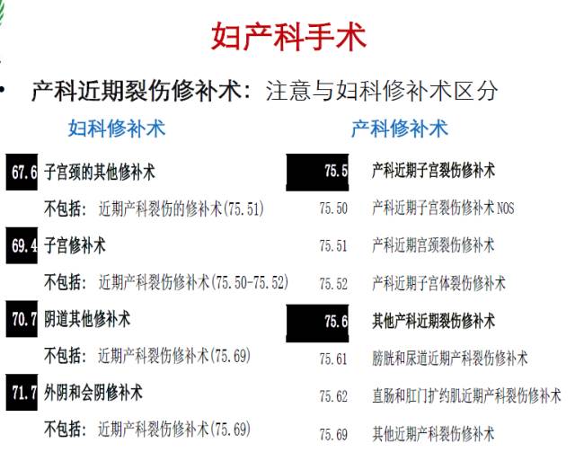 icd编码规则详解,一文读懂intp
