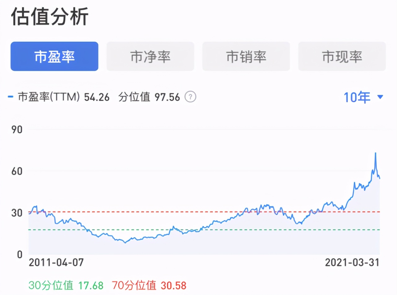 茅台50倍估值要多久翻倍,茅台股价近20年技术分析