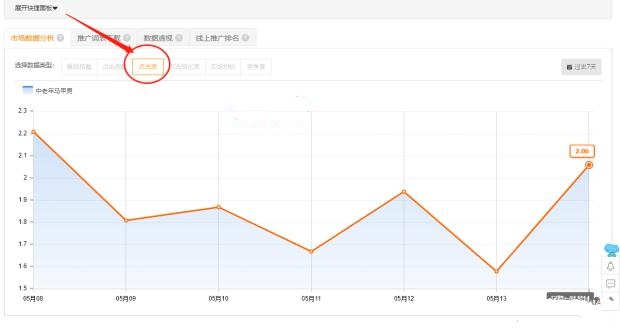 直通车推广有哪些小技巧和方法呢,直通车推广策略有哪些方法和技巧